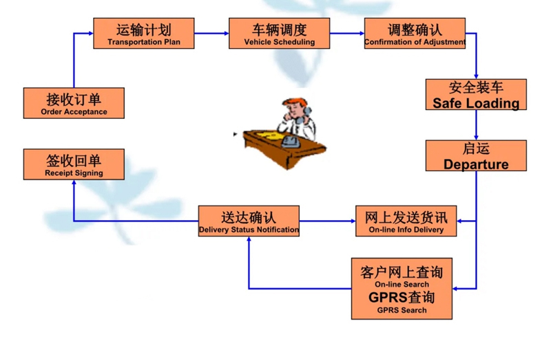 张家港到南县货运公司